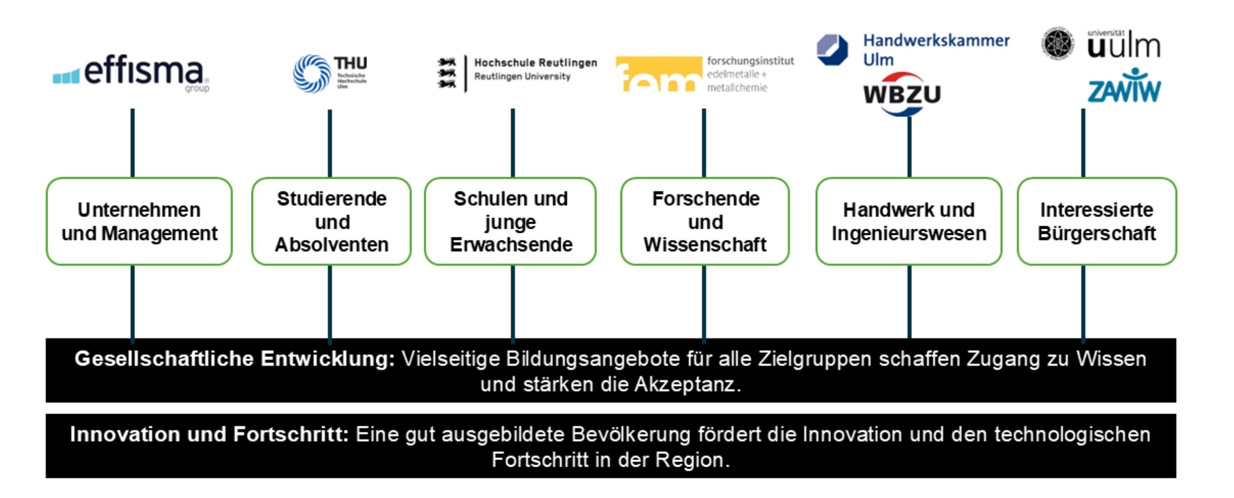 H2-ToKnow / Abbildung: H2-Wandel/MB