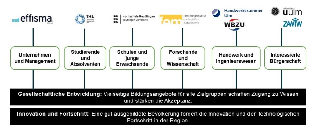Präsentation H2-ToKnow / Abbildung: H2-Wandel/MB